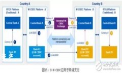 baioti如何使用TP制作冷钱包，确保加密资产安全