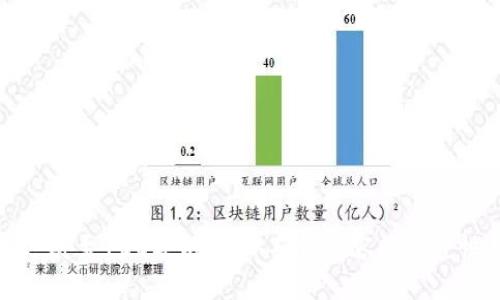   以太坊钱包申请流程详解：一步步教你如何创建钱包 / 

 guanjianci 以太坊钱包, 创建以太坊钱包, 加密货币钱包, 以太坊应用 /guanjianci 

### 内容主体大纲

1. **引言**
   - 简要介绍以太坊及其重要性
   - 为什么需要以太坊钱包

2. **以太坊钱包的类型**
   - 热钱包与冷钱包的区别
   - 常见的以太坊钱包类型介绍（桌面钱包、移动钱包、硬件钱包、纸钱包）

3. **申请以太坊钱包的准备**
   - 选择适合的以太坊钱包类型
   - 了解安全性和隐私保护的重要性

4. **详细申请流程**
   - 选择钱包提供商
   - 注册及身份验证
   - 创建与管理助记词和私钥
   - 设置安全措施（密码、双重认证等）

5. **使用以太坊钱包进行交易**
   - 如何存入以太坊
   - 如何发送和接收以太坊
   - 查询交易记录

6. **确保钱包安全的最佳实践**
   - 定期备份
   - 使用强密码
   - 保护助记词和私钥

7. **常见问题解答**
   - 以太坊钱包的安全性如何保障？
   - 如何找回丢失的以太坊钱包？
   - 以太坊钱包有哪些手续费？
   - 可以使用哪种设备访问以太坊钱包？
   - 如何避免网络钓鱼和诈骗？
   - 钱包中的以太坊可以转到其他链吗？
   - 在选择钱包时应注意哪些特征？

### 详细内容

#### 引言

以太坊是一个开源的区块链平台，凭借其智能合约功能 revolutionize 了整个行业，吸引了无数开发者和投资者。随着加密货币的普及，拥有一个安全的以太坊钱包变得愈发重要。本文将详细介绍以太坊钱包的申请流程，帮助用户轻松、安全地建立自己的以太坊钱包。

#### 以太坊钱包的类型

在申请以太坊钱包之前，用户需要了解市场上可选的钱包类型。钱包主要分为热钱包与冷钱包。热钱包连接互联网，方便快速交易，但相对不那么安全；而冷钱包断开互联网连接，适合长期存储资金，安全性更高。

常见的以太坊钱包包括：
ul
    li桌面钱包：需在电脑上下载并安装，适合经常在家使用的用户。/li
    li移动钱包：通过手机应用实现，适合随时随地进行小额交易的用户。/li
    li硬件钱包：提供高安全性，适合长期投资的用户。/li
    li纸钱包：以纸上记录私钥，适合极端的安全需求。/li
/ul

#### 申请以太坊钱包的准备

在申请以太坊钱包之前，用户需要选择合适的钱包类型，并且要认识到安全性和隐私保护的重要性。用户应确定他们的需求，比如是频繁交易还是长期持有。

了解钱包的安全性措施，包括如何使用助记词、私钥以及其他安全功能，能够大大减少后续可能遇到的风险。

#### 详细申请流程

申请以太坊钱包的过程可以分为几个步骤：

ol
    li选择钱包提供商：根据网上的评价和社区反馈挑选知名的钱包提供商。/li
    li注册及身份验证：根据提供商的要求进行注册，可能需要提供一些身份信息。/li
    li创建与管理助记词和私钥：系统会生成助记词，用户需妥善保管，确保不被泄露。/li
    li设置安全措施：设置复杂的密码和启用双重认证，以增强账户安全。/li
/ol

#### 使用以太坊钱包进行交易

一旦创建好钱包，用户就可以通过该钱包进行以太坊的存入、发送和接收。用户可以在钱包内接收以太坊，或者发送到其他地址。

用户还可以在钱包中查询自己的交易记录，以确保所有的交易都顺利完成。

#### 确保钱包安全的最佳实践

为了确保以太坊钱包的安全，用户应定期备份钱包信息，使用强密码，并在任何情况下保护助记词和私钥。不要在网上分享任何敏感信息，并不断提高自身的网络安全意识。

#### 常见问题解答

以太坊钱包的安全性如何保障？
以太坊钱包的安全性主要依赖于助记词和私钥的保护...

如何找回丢失的以太坊钱包？
如果用户丢失了钱包，可能需要使用助记词恢复，但必须注意...

以太坊钱包有哪些手续费？
以太坊交易的费用通常与网络的繁忙程度有关，不同钱包平台的手续费差异...

可以使用哪种设备访问以太坊钱包？
以太坊钱包可以在桌面电脑、笔记本电脑、手机等多个设备访问...

如何避免网络钓鱼和诈骗？
网络钓鱼和诈骗是加密货币用户需警惕的问题，应保持警惕...

钱包中的以太坊可以转到其他链吗？
一般来说，以太坊必须通过特定的跨链技术转移至其他链...

在选择钱包时应注意哪些特征？
用户在选择钱包时应考虑安全性、用户体验、费用、技术支持等因素...

以上内容仅为大纲及部分细节，实际内容可根据提纲扩展至所需字数。根据每个问题的深度和复杂性，详细介绍可延展至700字以上，以确保内容的完整性与清晰度。