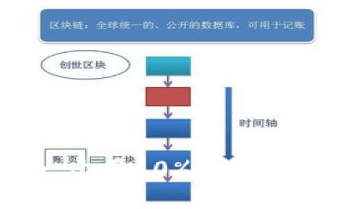 TP Wallet：一个月10%分红的投资机会解析