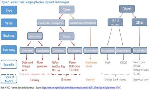 TPWallet空投币价格分析及未来发展趋势