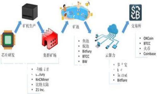 如何绑定USDT地址到您的数字钱包