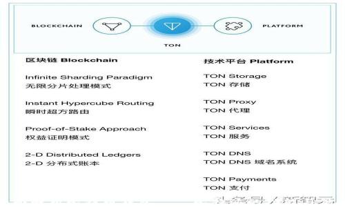 
全面解析比特币钱包——比特派的功能与优势