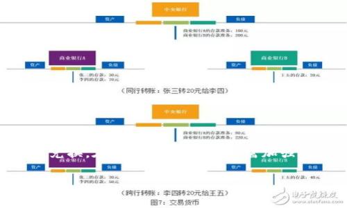 biao ti如何在TPWallet中轻松兑换币种：步骤指南与常见问题解答/biao ti

TPWallet, 兑换币种, 数字钱包, 加密货币/guanjianci

### 内容主体大纲

1. **引言**
   - TPWallet的概述
   - 兑换币种的重要性

2. **TPWallet的功能**
   - 支持的币种
   - 交易安全性
   - 用户友好的界面

3. **如何开始在TPWallet中兑换币种**
   - 创建TPWallet账号
   - 绑定钱包

4. **兑换币种的具体步骤**
   - 选择要兑换的币种
   - 输入兑换数量
   - 确认交易信息
   - 提交交易

5. **手续费与兑换汇率**
   - 手续费的计算
   - 实时汇率的获取

6. **兑换币种后的资金管理**
   - 如何查看余额
   - 提现步骤

7. **常见问题解答**
   - 兑换币种失败的原因
   - 如何提高交易的成功率
   - 交易信息的安全性
   - 如何联系客服
   - 账户安全常识
   - 常见的币种兑换策略
   - 未来的市场趋势分析

### 详细内容

#### 引言

在数字货币日益流行的今天，选择一个安全、方便的数字钱包来进行交易显得尤为重要。TPWallet作为一个高性能的数字钱包，其自然成为了许多用户的首选。本文将重点介绍如何在TPWallet中兑换币种，以便用户能够更加顺利地进行交易。

通过正确的操作步骤，用户可以快捷地在TPWallet中完成币种的兑换，从而实现资产的增值。无论您是初学者还是经验丰富的交易者，这篇文章都将为您提供有价值的信息。

#### TPWallet的功能

TPWallet不仅能够存储多种数字货币，还提供了友好的用户界面以及便捷的兑换功能。它支持的币种非常广泛，例如比特币、以太坊、USDT等主流货币。同时，其交易安全性得到了用户的信赖，采用了多重加密技术保障用户资产的安全。 

TPWallet通过其直观的界面，让用户能够轻松地进行币种的兑换操作。在市场变化快速的情况下，用户如何准确、快速地进行交易至关重要。

#### 如何开始在TPWallet中兑换币种

##### 创建TPWallet账号

在使用TPWallet之前，用户需要先创建一个账号。访问TPWallet的官方网站后，点击“注册”按钮，按照系统提示填写相关信息，设置安全密码等。完成注册后，您将获得一个独特的钱包地址，注意妥善保存。

##### 绑定钱包

登录后，用户需要将自有的数字货币钱包进行绑定。找到“绑定钱包”功能，按照提示输入相关信息，完成后系统将验证您的钱包是否绑定成功。

#### 兑换币种的具体步骤

##### 选择要兑换的币种

登录TPWallet后，用户可以在首页找到“兑换”按钮。点击进入后，可以看到当前支持的所有币种列表，从中选择您希望兑换的币种。

##### 输入兑换数量

选择币种后，输入您希望兑换的数量。系统会自动显示对应的兑换价值，确保用户对交易有清晰的了解。

##### 确认交易信息

在提交交易之前，请仔细检查交易信息。确认无误后，点击“提交交易”按钮，系统将处理您的请求并显示交易结果。

##### 提交交易

提交成功后，您需耐心等待系统确认。通常情况下，交易会在几分钟内完成，用户可以在“交易记录”中查看交易状态。

#### 手续费与兑换汇率

在TPWallet中，兑换币种会涉及一定的手续费。手续费通常是根据当前市场的交易量和币种的不同而有所变化。用户在操作前需了解当前的费用，以便合理规划交易策略。

此外，实时汇率的获取也是非常重要的。TPWallet会提供最新的汇率信息，用户在兑换时能够确保获取最有利的条件。

#### 兑换币种后的资金管理

##### 如何查看余额

交易完成后，您可以在TPWallet的“余额查询”模块中查看您的新余额。系统会实时更新，帮助用户及时掌握自己的资产状况。

##### 提现步骤

若用户希望将兑换后的币种提现，可以在钱包界面选择“提现”。按照微信、支付宝等支付方式进行操作，填写相关资料，系统将快速处理您的请求。

#### 常见问题解答

##### 兑换币种失败的原因

问题1：兑换币种失败的原因是什么？
在TPWallet中，有多种可能导致兑换失败的原因。最常见的包含以下几个方面：
- **网络问题**：交易时若网络不稳定，会出现连接失败的情况。
- **币种限制**：某些特定币种在高交易量时可能无法完成兑换。此外，有些币种需满足特定条件才能完成交易。
- **账户问题**：如用户账户出现异常或被限制，也会导致交易失败。
- **额度过高**：若交易额度超出用户权利或者系统限制，也会影响交易的完成。

为避免此类问题，用户应保证网络通畅，了解市场动向及TPWallet的使用规则。

##### 如何提高交易的成功率

问题2：如何提高交易的成功率？
提高交易成功率可以从以下几个方面入手：
- **保持网络稳定**：使用可靠的网络连接，以确保交易可以顺利完成。
- **了解限额与波动**：时刻关注您选择的币种市场波动，了解在不同市场条件下的交易限额。
- **适时下单**：市场对币种的需求会波动，合理选择兑换时间可以减少失败的风险。
- **使用TPWallet的实时价格功能**：确保您获取到最新的汇率信息，以便作出最优的交易选择。

##### 交易信息的安全性

问题3：交易信息的安全性如何保障？
TPWallet在交易安全性方面采取了一系列的保护措施：
- **数据加密**：采用高度安全的加密技术，保护用户账户和交易信息。
- **账户保护功能**：提供多种账户设置，比如双重身份验证等，保障用户账户的安全。
- **审计与监管**：TPWallet定期进行安全审计，确保其技术及政策符合最新的安全标准。
用户还应自觉维护账号安全，不轻易透露相关信息。

##### 如何联系客服

问题4：如何联系客服？
TPWallet提供多种联系客服的方式，用户可根据需要选择合适的渠道：
- **在线客服**：在TPWallet官网设置的客服窗口内有专业人员可以随时解答用户疑问。
- **社交媒体**：通过TPWallet官方的社交媒体账号，一般也能获得及时的支持和反馈。
- **邮件支持**：用户可发送邮件至TPWallet的客服邮箱，相关团队会在24小时内给予回复。

##### 账户安全常识

问题5：账户安全的常识有哪些？
保障账户安全对于每一位用户来说十分重要，要注意以下几点：
- **密码设置**：设置高强度的密码，并定期更换。
- **启用双重验证**：确保每一次登录都有额外的安全确认，以降低被盗风险。
- **定期检查账户活动记录**：及时发现异常活动，确保账户安全。

##### 常见的币种兑换策略

问题6：常见的币种兑换策略是什么？
不同的市场状况需要运用不同的策略，以下是一些常见的币种兑换策略：
- **市场趋势分析**：根据历史数据和市场新闻，分析币种的价格趋势做出合理的预测，选择最佳的兑换时机。
- **套利交易**：在不同平台或不同币种间寻找价格差，通过低买高卖来获得利润。
- **长期投资**：对潜力币种进行长期持有，赎回时看重整体市场表现，而非短期波动。

##### 未来的市场趋势分析

问题7：未来的市场趋势如何分析？
对于未来市场趋势的分析，不仅需要了解当前市场现状，还需关注几个方面：
- **政策动向**：国家对数字货币的政策改变，将直接影响市场信心和币种价值。
- **技术发展**：区块链技术的不断发展，可能会促进新兴币种的崛起。
- **用户采纳度**：随着加密货币被越来越多的机构和个人使用，对市场趋势的积极波动也会有所促进。

### 总结

在TPWallet中兑换币种并不是一件复杂的事情，只要根据上述步骤和注意事项进行操作，就能够顺利完成兑换。在此基础上，用户还需加强对市场动态的关注，从而选择最佳的交易时机。希望通过本指南，您能够在加密货币领域取得更大的成功！ 

请根据您的需要自行调整或添加相关内容！