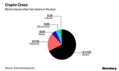 下面是为“转入TPWallet”主题设计的内容结构和详细内容。

（）:
如何安全高效地转入TPWallet：全面指南 

关键词（）:
转入TPWallet, 数字钱包, 加密货币, 安全转账

---

### 内容主体大纲

1. **什么是TPWallet？**
   - TPWallet的概述
   - TPWallet的主要功能

2. **为什么选择TPWallet？**
   - 安全性
   - 便捷性
   - 多币种支持

3. **如何注册TPWallet账户？**
   - 注册步骤详解
   - 账户安全设置

4. **转入TPWallet的步骤**
   - 准备工作
   - 转入流程的详细指导

5. **常见问题解决方案**
   - 转账失败该怎么处理？
   - 如何查询交易状态？

6. **TPWallet安全提示**
   - 如何保护你的TPWallet？
   - 防钓鱼攻击的技巧

7. **总结**
   - 使用TPWallet的优势
   - 开始使用TPWallet的建议

---

### 内容详细介绍

#### 什么是TPWallet？
TPWallet是一个创新的数字钱包，旨在为用户提供一个安全、高效的加密货币管理平台。随着加密货币的爆炸式增长，越来越多的用户希望能有一个集中管理的工具来有效处理他们的数字资产。TPWallet能够支持各种主流的加密货币，并为用户提供直观的界面和易用的转账功能。
TPWallet的主要功能包括：加密货币存储、转账、兑换以及查看市场行情等。它不仅支持多种币种，还允许用户通过手机或电脑随时随地访问他们的资产，这为加密货币的日常使用提供了极大的便利。

#### 为什么选择TPWallet？
选择TPWallet的原因主要包括三个方面：安全性、便捷性和多币种支持。
一方面，TPWallet采用先进的加密技术来保证用户的资产安全。它不仅提供了双重身份验证功能，还使用冷存储等手段来保护用户的私钥不被第三方获取。另一方面，TPWallet的用户界面设计，让用户操作起来更为方便。同时，它支持多种币种的存储与交易，这对于经常进行不同币种交易的用户来说，极为便利。

#### 如何注册TPWallet账户？
注册TPWallet账户的过程相对简单，只需几个步骤即可完成。首先，用户需要访问 TPWallet 的官网，找到注册页面。在此页面，用户需要输入邮箱地址和设置一个强密码。完成后，系统会发送一封确认邮件到用户注册邮箱，用户需要点击邮件中的链接以验证邮箱地址。
验证成功后，用户就能够登录账户并进行安全设置，建议用户开启双重认证以加强账户安全，确保钱包的安全性。

#### 转入TPWallet的步骤
转入TPWallet需要一定的准备工作。用户需要确保自己拥有足够的余额在其他钱包中，并熟悉相关的转账流程。具体步骤如下：
1. 登录TPWallet账户。
2. 选择需转入的币种，并找到“充值”或“转入”选项。
3. TPWallet会提供一个接收地址，这个地址是唯一的，确保在转账时使用正确的地址。
4. 在其他钱包中进行转账，输入接收地址和转账金额，确认无误后提交交易。
5. 等待区块确认后，就可以在TPWallet中看到到账信息。

#### 常见问题解决方案
在转入TPWallet的过程中，有可能会遇到一些问题。例如，转账失败可能会让用户感到焦虑。在发生这种情况时，用户首先需要检查转账地址是否正确，如果地址错误则需要重新发起转账。如果地址正确但依旧转账失败，可以在TPWallet中查询交易状态，查看是否因为网络延迟或者其他原因导致了问题。

#### TPWallet安全提示
保护你的TPWallet安全至关重要。首先，请务必使用一个强密码，并及时更新密码。其次，建议开启双重身份验证，这样即使密码被泄露，黑客也无法轻易登录账户。此外，尽量不要在公共网络上进行敏感操作，避免使用公网Wi-Fi登录TPWallet，并定期检查账户的登录历史。

#### 总结
TPWallet作为一个综合管理加密货币的工具，不仅提供了安全的保障，还提供了用户友好的操作方式，能够满足不同类型用户的需求。对于新手用户，建议在使用之前认真阅读官方的说明文档，并积极参加社群讨论，以便更好地理解和使用TPWallet。随着用户对TPWallet的熟悉程度提高，数字资产的管理将变得更加高效和安全。

---

### 相关问题

1. **转入TPWallet需要哪些准备？**
   - 用户需要有哪些资料和信息。
   
2. **如何确保转账时地址的正确性？**
   - 做好确认地址的措施和技巧。
   
3. **转账失败的常见原因有哪些？**
   - 逐一分析造成转账失败的技术细节。
   
4. **如何安全使用TPWallet？**
   - 加强安全设置的详细举措。
   
5. **TPWallet支持哪些加密货币？**
   - 介绍TPWallet支持的币种及其特点。
   
6. **在TPWallet中如何查看交易历史？**
   - 指导用户有效查询交易记录的方法。
   
7. **如果遗忘交易密码怎么办？**
   - 解决忘记密码的步骤和注意事项。

每个问题的详细解答将围绕700字进行展开，展示相关内容及建议。