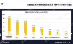 实战区块链钱包：如何选择、使用与安全防护指