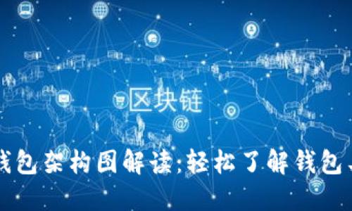 区块链钱包架构图解读:轻松了解钱包工作原理