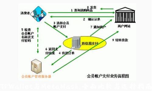 
TPWallet与MetaMask：全面比较与选择指南