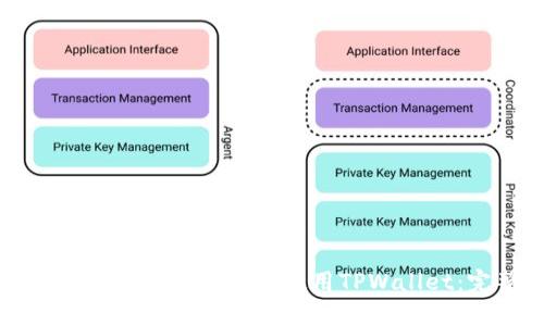 如何在苹果设备上下载和使用TPWallet：完整指南