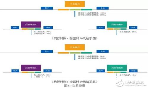 以太坊钱包转账手续费详解：费用构成与策略
