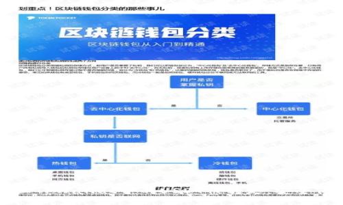 如何防止TPWallet中的USDT被转走:安全保障指南
