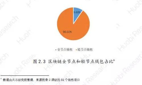 

如何保护你的TPWallet数字货币资产：预防被盗的有效策略