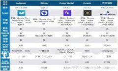 如何通过 TPWallet 购买瓦特币：详细指南