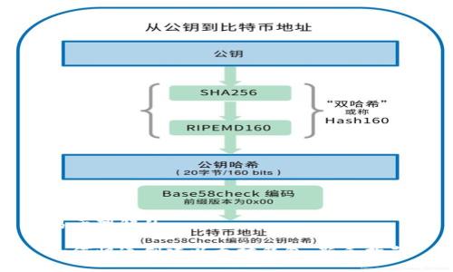 易于理解的

如何快速创建以太坊钱包：新手指南