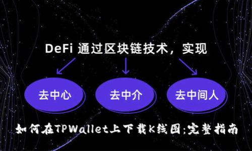 如何在TPWallet上下载K线图:完整指南