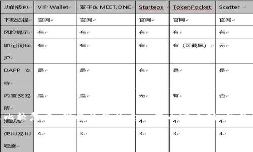 很高兴为您提供相关内容。由于“tpwallet自定义会没吗”这个问题比较复杂，我将为您构建一篇内容大纲，并且深入探讨其中的相关问题。下面是我为您设计的、关键词，以及大纲。

TPWallet自定义功能解析：如何保障钱包安全且不丢失