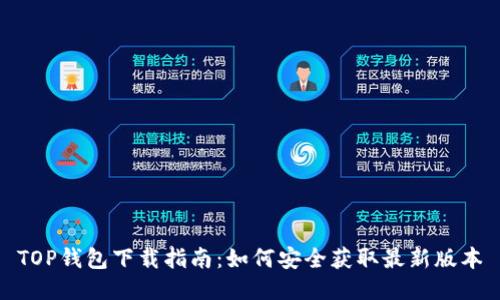 TOP钱包下载指南：如何安全获取最新版本