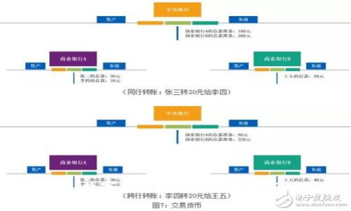 TPWallet：数字货币钱包使用指南与功能探索