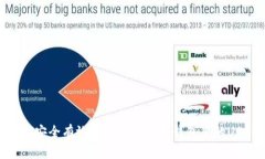 如何安全有效地管理和使用钱包里的USDT