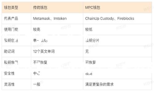 思考一个易于大众且的

360虚拟币钱包：您的数字资产安全守护者