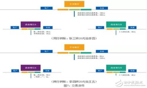 比特币备份钱包位置详解：如何安全存储您的数字资产