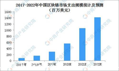 
TPWallet手机系统互通性解析：iOS与Android用户共融之道