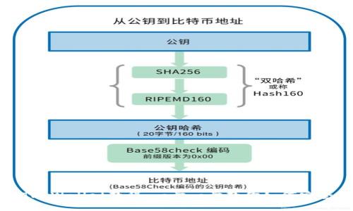 欧易提取TP Wallet教程:一步一步教你如何安全快捷提现