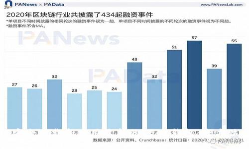 如何安全下载和使用最新的TBCC钱包：全方位指南