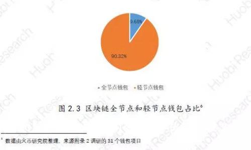 全面解析BSC智能链与TPWallet：如何优雅管理你的数字资产