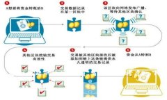 在创作关于“删除 TPWallet 的副作用”这一主题的