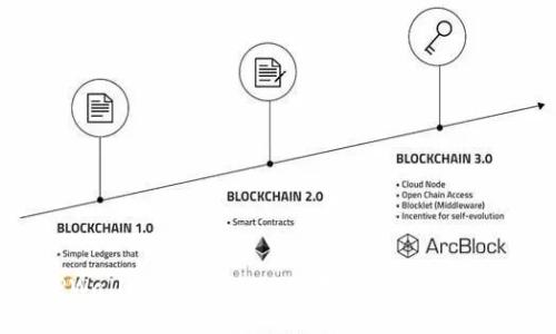 TPWallet不支持HECO,用户该如何应对?