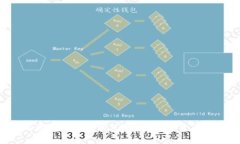 如何申请以太坊ERC20钱包？揭开加密货币的神秘面