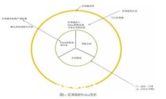 揭开比特币官方钱包的神秘面纱：如何安全创建