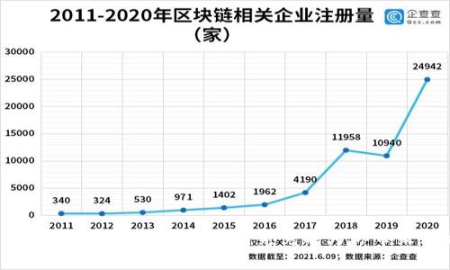 探秘Coinmeet：你的比特币钱包究竟能为你带来什么惊喜？