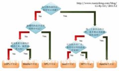 如何轻松开通USDT钱包？揭秘背后的秘密！