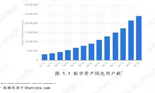 TPWallet法币维护:如何确保你的数字资产安全并顺畅交易?
