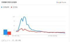 数字人民币钱包：您不知道的区块链秘密和未来