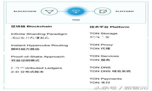 在TPWallet中，EOS代表的是一种区块链平台及其原生加密货币。EOS（Enterprise Operation System）是一个旨在支持分布式应用程序（DApps）的大型区块链协议，由Dan Larimer于2017年开发。其设计目的是为了提供更高的可扩展性、灵活性和用户友好的接口，以促进区块链技术的广泛应用。

以下是EOS在TPWallet及其他平台中的一些重要方面：

1. **区块链技术**：EOS基于区块链技术，支持智能合约和DApps的开发。与许多其他区块链相比，EOS可以处理更高的交易吞吐量和更快的确认时间。

2. **原生代币**：EOS的原生代币也被称为EOS（EOS Token），用于网络上的交易费用、资源租用和投票等功能。

3. **治理机制**：EOS采用了委托权益证明（DPoS）机制，用户能够通过投票选择代表进行区块验证和治理，从而实现更民主的社区管理。

4. **资源管理**：在EOS网络上，用户需要使用代币来租用计算资源、存储空间和带宽，以支持他们在平台上运行的应用程序。

考虑到这些特点，EOS在TPWallet中不仅作为一种加密货币存在，更是一个生态系统的重要组成部分。用户可以通过TPWallet方便地存储、转账和管理EOS及其他数字资产。