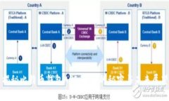 揭秘比特币钱包API：背后的秘密与未来展望
