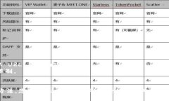 要获取比特币钱包余额，您可以使用多个方法，