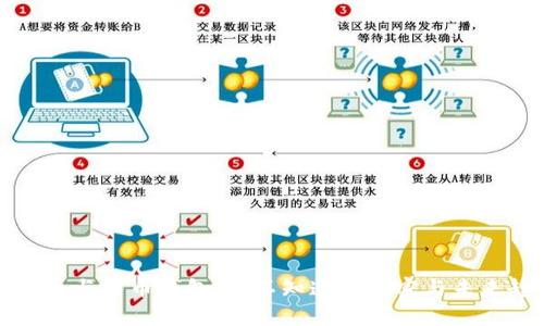 比特币与特币钱包：你不知道的秘密与未来趋势