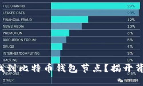 如何轻松找到比特币钱包节点？揭开背后的秘密！