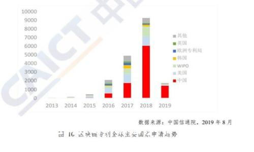 揭开TPWallet助记词库的神秘面纱：保护你的数字资产之道?