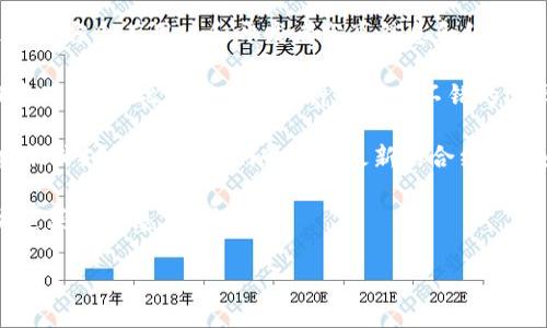 要获取TPWallet的合约地址，可以按照以下步骤进行：

1. **访问官方资源**：前往TPWallet的官方网站或其官方社交媒体渠道。例如，官方Telegram频道、GitHub页面或Twitter帐户通常会提供最新的合约地址信息。

2. **查阅区块链浏览器**：使用像Etherscan（以太坊网络）或BscScan（币安智能链）这样的区块链浏览器，通过输入TPWallet的代币名称或相关信息来查找合约地址。在搜索结果中，确保确认代币的真实性，以防代币诈骗。

3. **加入社区讨论**：加入TPWallet的相关社区（如Reddit、Telegram、Discord等），在这些地方会有用户和开发者分享信息和经验。

4. **从官方公告中获取**：有时TPWallet的合约地址会在项目的白皮书或其他官方文档中列出，因此查阅这些资料也是个不错的选择。

5. **联系支持团队**：若以上方法还无法找到合约地址，可以尝试直接联系TPWallet的客服或支持团队。他们会提供最新的合约地址和其他相关信息。

特别注意，合约地址是资产安全的重要信息，确保来源的可信度非常重要，避免与非官方渠道获取信息，以防被骗。 

希望这些方法能帮助你顺利找到TPWallet的合约地址！