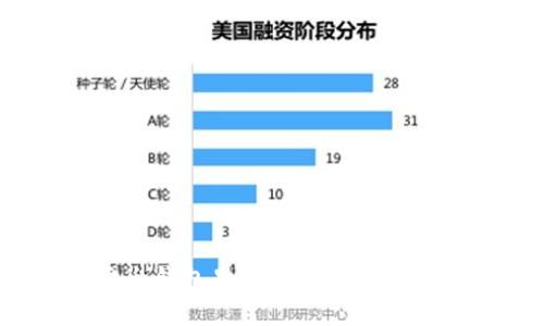 如何轻松卖出钱包里的以太坊？揭开背后的秘密