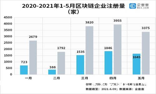 揭开区块链热钱包开发的神秘面纱:未来数字资产保管的新选择?