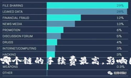 TPWallet:哪个链的手续费最高,影响因素是什么?