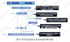 在这一篇文章中，我们将探讨如何在欧意（OKEx）