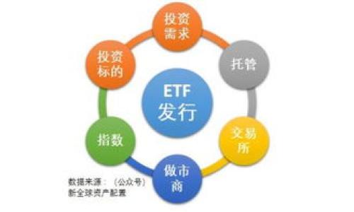 在使用TPWallet（通常指的是一个专注于数字资产管理和交易的钱包）时，转换地址通常涉及以下几个步骤。不同钱包的具体操作可能略有差异，但大致的思路是相似的。以下是一个可能的步骤指南。

### 1. 理解地址的类型
在开始之前，了解加密货币的钱包地址类型是很重要的。不同的区块链（如Ethereum, Bitcoin, Tron等）有不同的地址格式。例如，Ethereum地址以“0x”开头，而Bitcoin地址则以“1”或“3”开头。

### 2. 打开TPWallet
首先，确保你已经下载并安装了TPWallet应用，或访问其官方网站。登录你的账户。

### 3. 选择要转换的地址
在TPWallet中，找到你想要转换的地址或区块链。例如，如果你要将Ethereum地址转换为另一种地址格式，确保你选择了正确的资产类别。

### 4. 转换过程
在TPWallet的界面上，通常会有一个“收款”或“接受资金”的选项。点击此选项，看看是否提供将地址转换为其他格式的功能：
- 如果TPWallet支持地址转换，它可能会在用户界面中提供相关的选项。
- 如果没有直接的转换功能，可能需要手动复制当前地址应用于特定区块链的界面。

### 5. 提交或确认转换
如果TPWallet允许你直接转换地址，检查转换完成后的新地址。确保所有信息无误，并根据钱包的要求进行确认。

### 6. 测试地址
在进行大金额转账之前，建议先向新地址发送少量加密货币，以验证地址的有效性。

### 7. 查阅帮助文档
如果以上步骤无法满足要求，建议查询TPWallet的官方网站或用户指南中的帮助文档，了解更具体的操作信息。

### 小贴士
- 使用加密货币时务必小心，确保每一步操作都经过确认，避免因错误而造成资产损失。
- 如果不确定如何操作，可以寻求社区支持或专业帮助。

如果需要更详细的具体功能使用或其他相关内容，请随时让我知道！