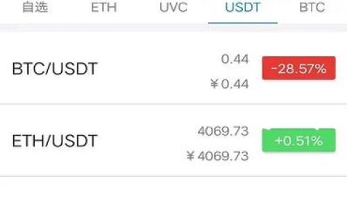 以下是关于TPWallet波场链多签设置的指南，包括一个引人注目的、关键词以及详细内容大纲。实现内容的丰富性和表现力时，可以通过形象化的比喻和隐喻来提升语言的个性化与感染力。

如何轻松设置TPWallet波场链多签？背后隐藏的秘密你知道吗？