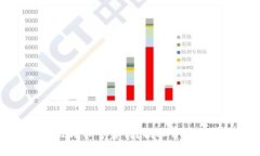 TPWallet买比特币可靠吗？揭秘背后的真相与风险